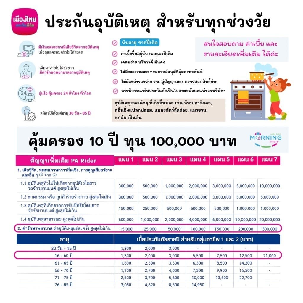 PA Easy ประกันอุบัติเหตุ สำหรับทุกช่วงวัย เด็กเล็กอายุเริ่มต้น 15 วัน ประกันสูงอายุ 85 ปี ทำได้จาก เมืองไทยประกันชีวิต