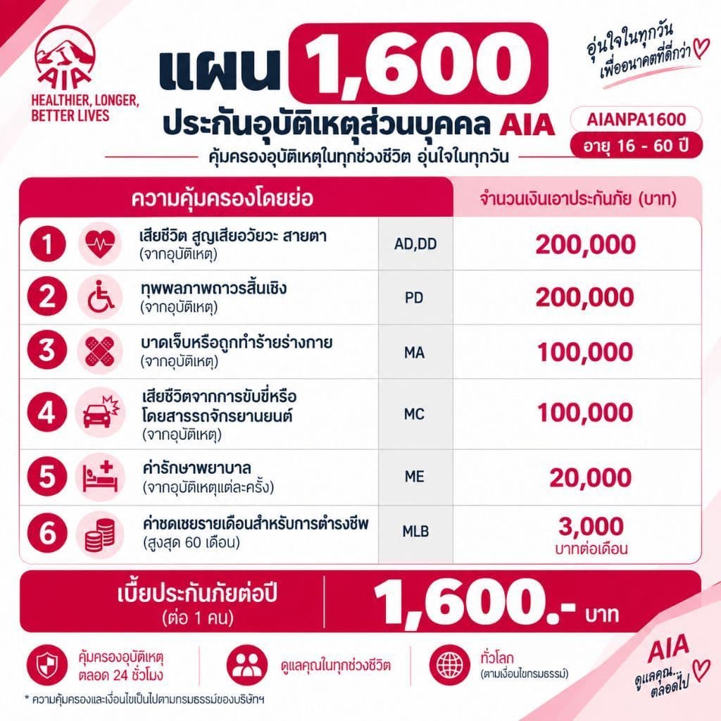 ประกันอุบัติเหตุสวนบุคคล AIA