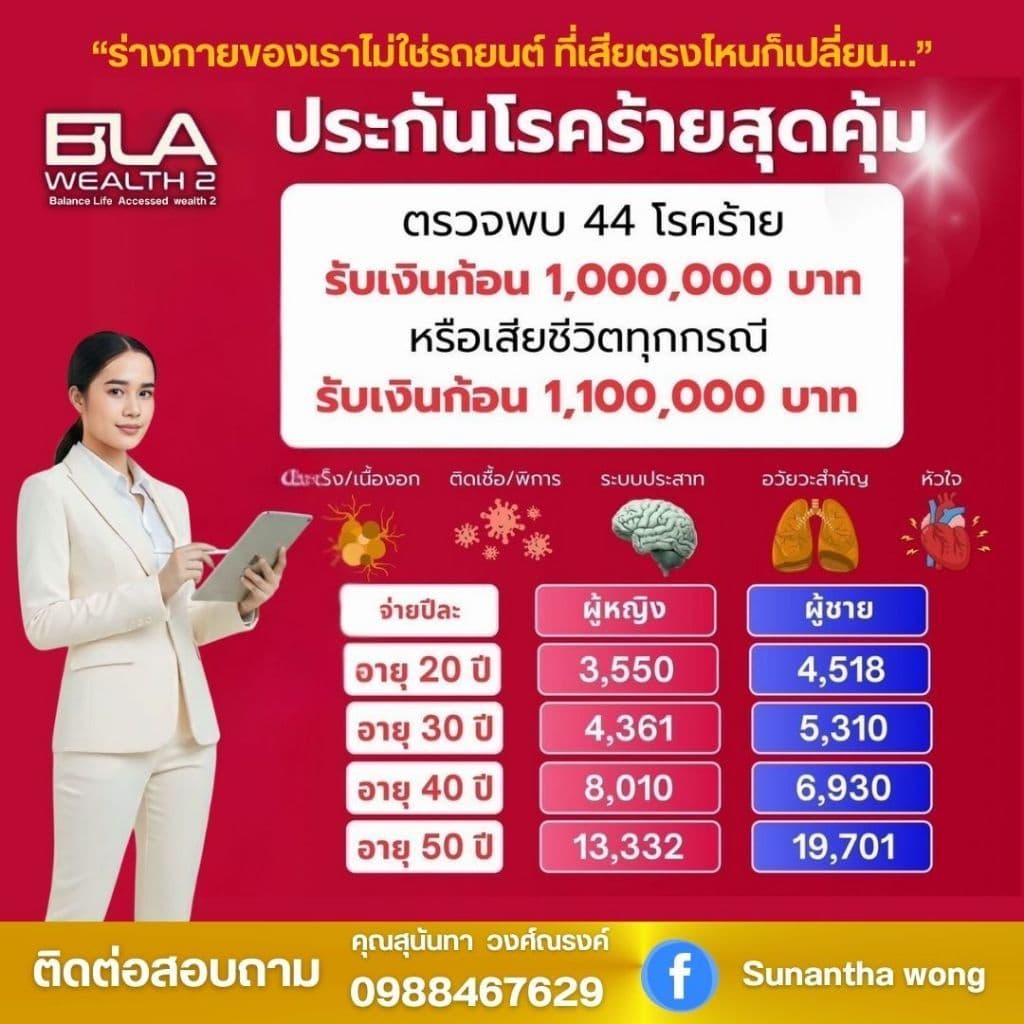 ประกันโรคร้ายแรง AIA multipay CI plus (เจอจ่ายหลายจบ) 1,000%