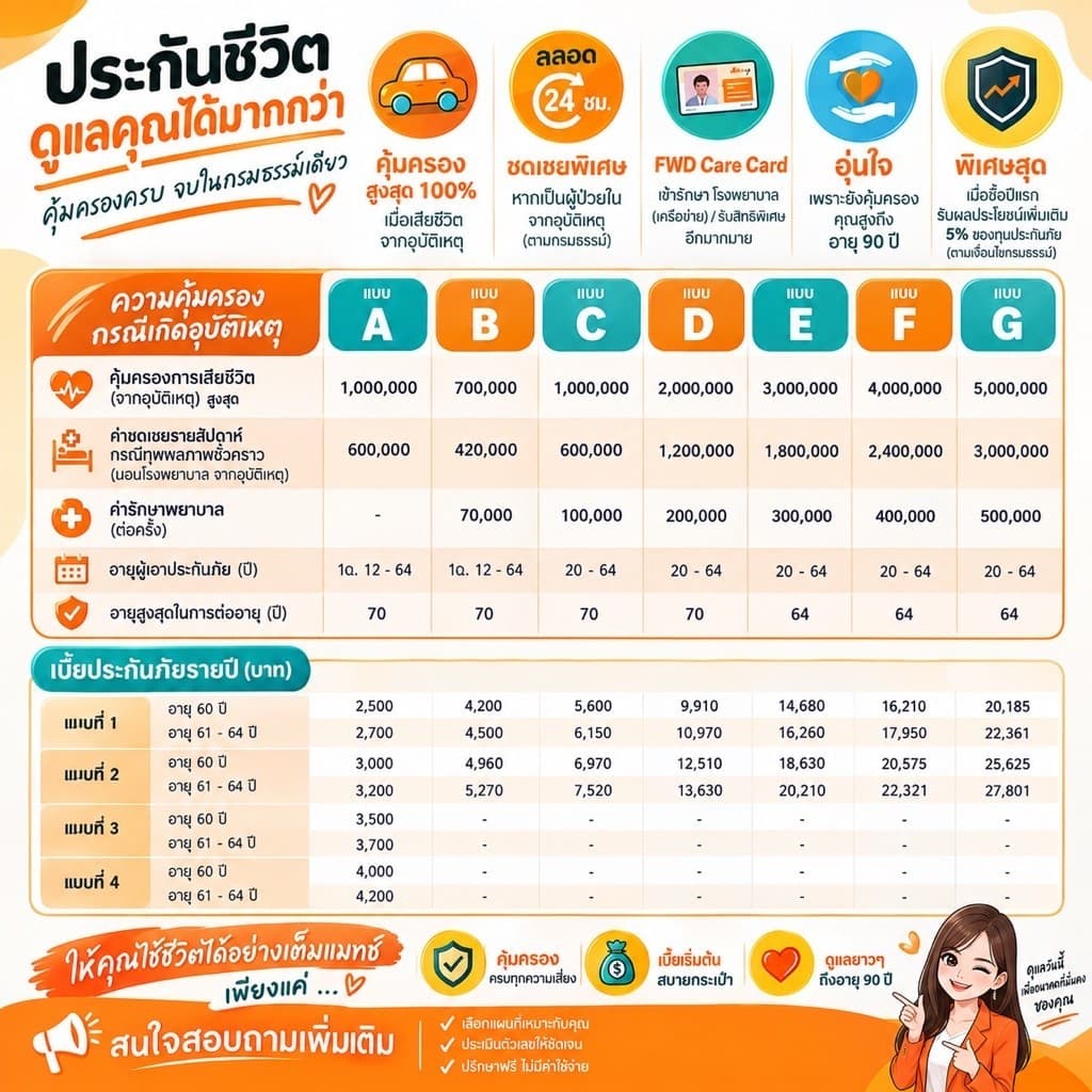 pa fwd ประกันชีวิตจำกัด