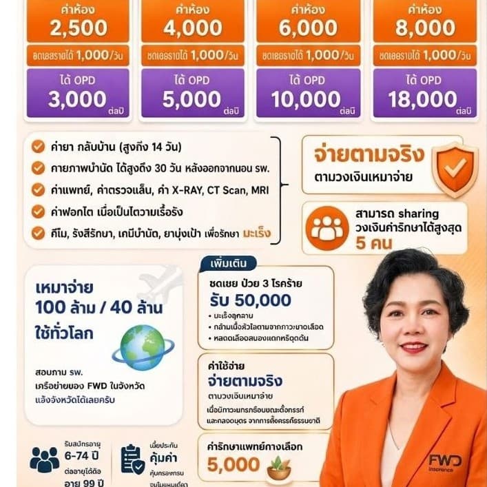 ‎🏥 ประกันสุขภาพเหมาจ่าย FWD | ค่ารักษาพยาบาล | วางแผนสุขภาพและค่าใช้จ่าย