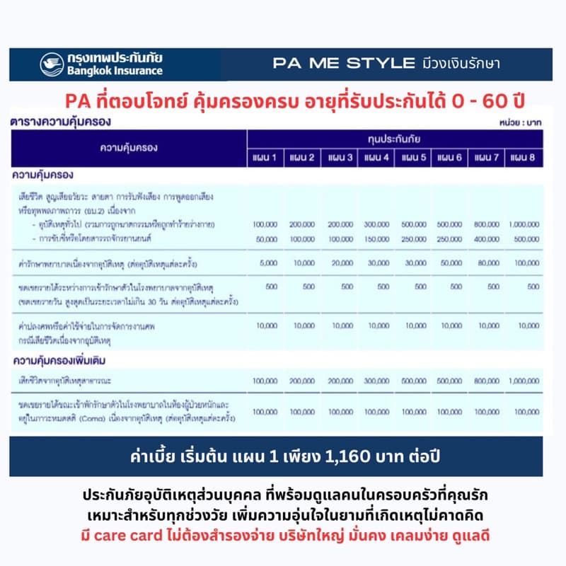 PA ME Style for All กรุงเทพประกันภัย ประกันอุบัติเหตุส่วนบุคคล สำหรับทุกช่วงวัย (0-60 ปี) กรมธรรม์ออกไว