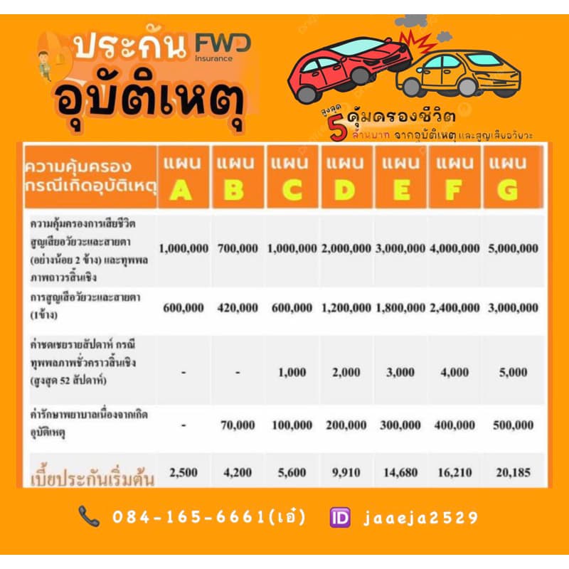 ประกันอุบัติเหตุFWD.