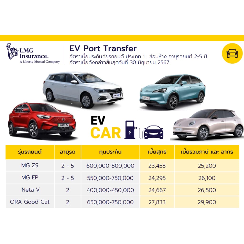 ประกันชั้น 1 EV Car  ซ่อมศูนย์ บริษัทLMGประกันภัย รับ2-5ปี