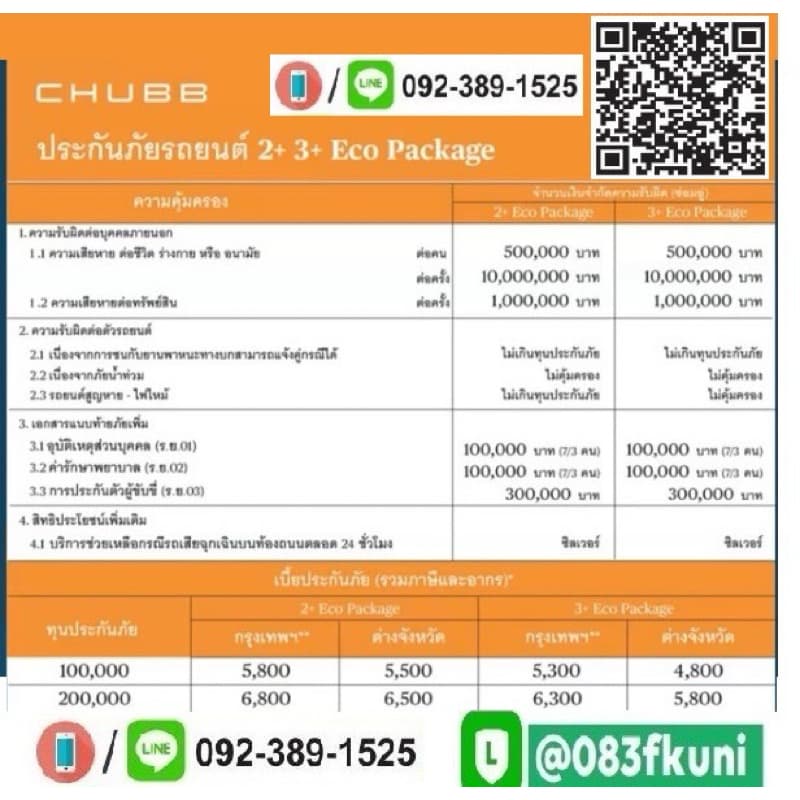 CHUBB ประกันชั้น 2+ 3๋แบบ ECo (รถเอเชีย)& Standard ราคา เริ่มต้น 4,800บาทต่อปี