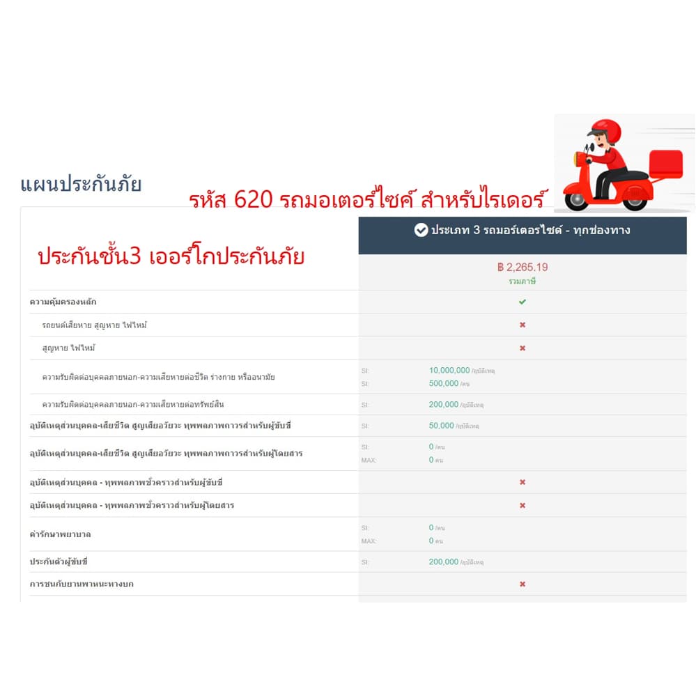 ประกัน ชั้น 3 รับ-ส่ง สิ่งของ รถมอเตอร์ไซค์ เออร์โกประกันภัย