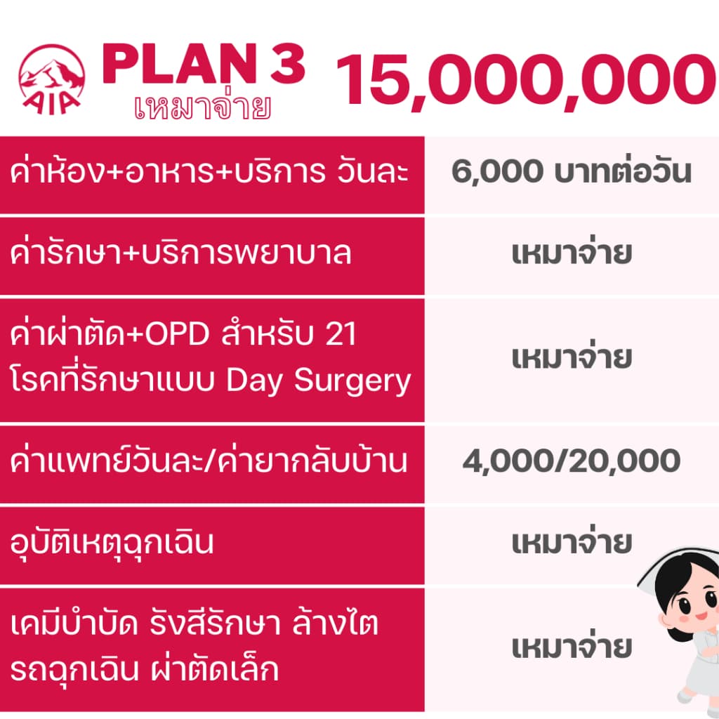 AIA เอไอเอประกันสุขภาพวงเงินรักษาเหมาจ่าย 15 ล้านต่อปี คุ้มครองการรักษาแบบเหมาจ่าย