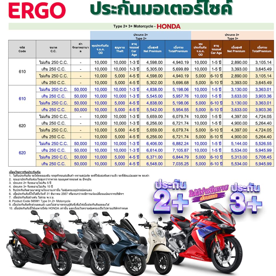 ประกันมอเตอร์ไซค์ 2+ 3+ เออร์โก้ประกันภัย ประกันภัยรถจักรยานยนต์ มอเตอร์ไซค์ (จดทะเบียน) รหัส 610 และ 620