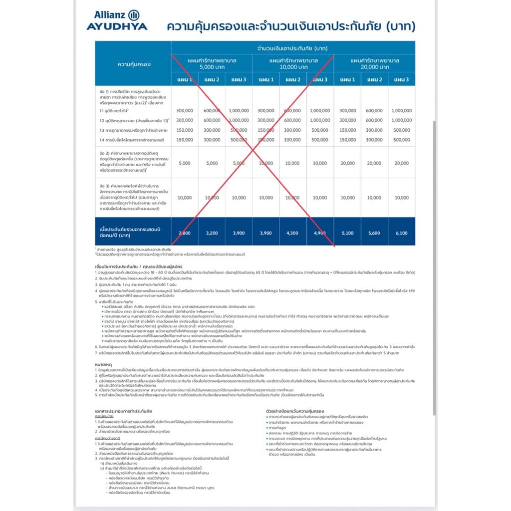 (คุ้มครอง 1 ปี) ประกันอุบัติเหตุ (PA) บริษัทอลิอันซ์อยุธยา (ไม่รับชำระปลายทาง)