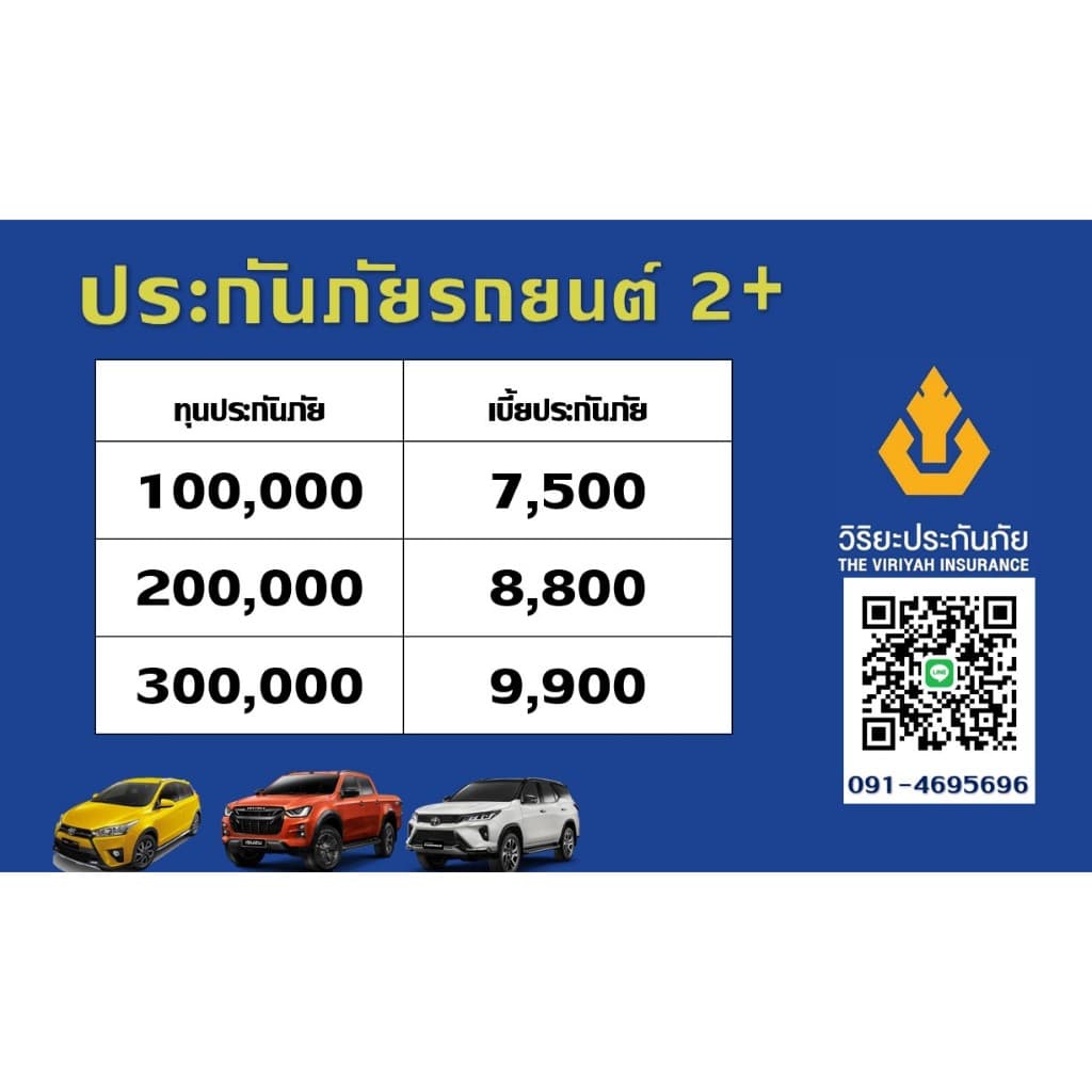 ประกันชั้น 2+ วิริยะประกันภัย(คุ้มครองรถหายไฟไหม้ ฝ่ายถูก/ผิดก็ซ่อมรถเรา)