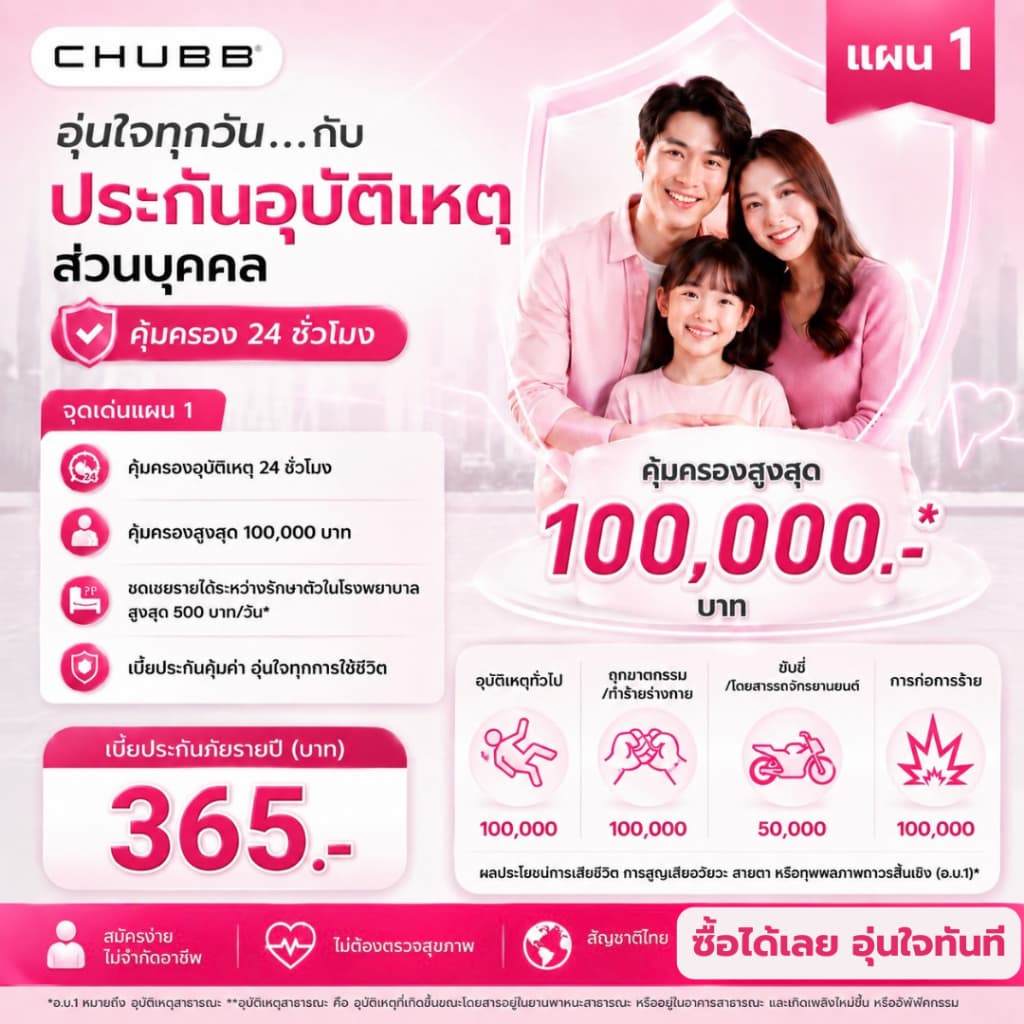 ประกันอุบัติเหตุ: ชับบ์ PA แผน 1 เริ่มต้น 365 บาท/ปี ไม่มีบวกเพิ่ม มีไว้อุ่นใจกว่า