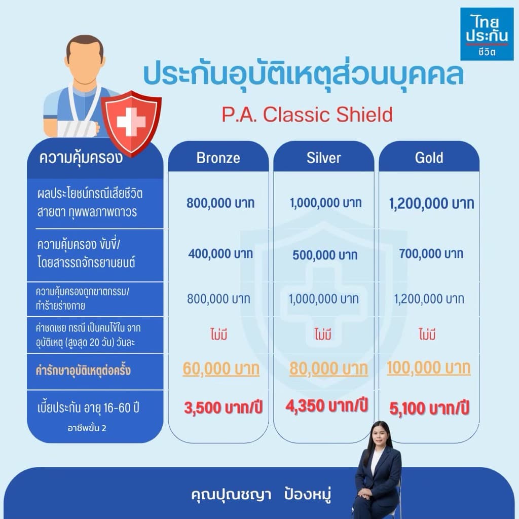 ประกันอุบัติเหตุส่วนบุคคล [PA] บริษัทไทยประกันชีวิต จำกัด