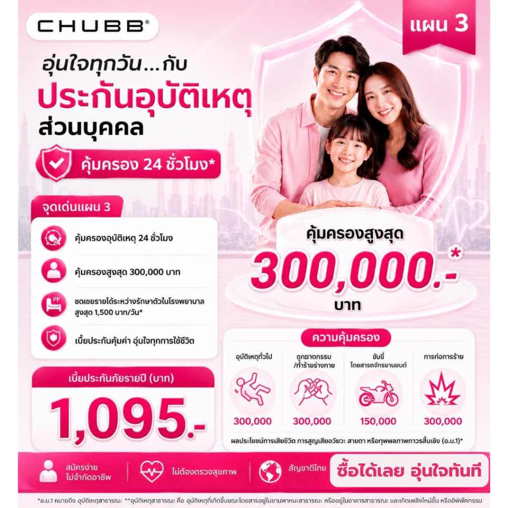 ประกันอุบัติเหตุ: ชับบ์ PA แผน 3 เริ่มต้น 1,095 บาท/ปี ไม่มีบวกเพิ่ม มีไว้อุ่นใจกว่า