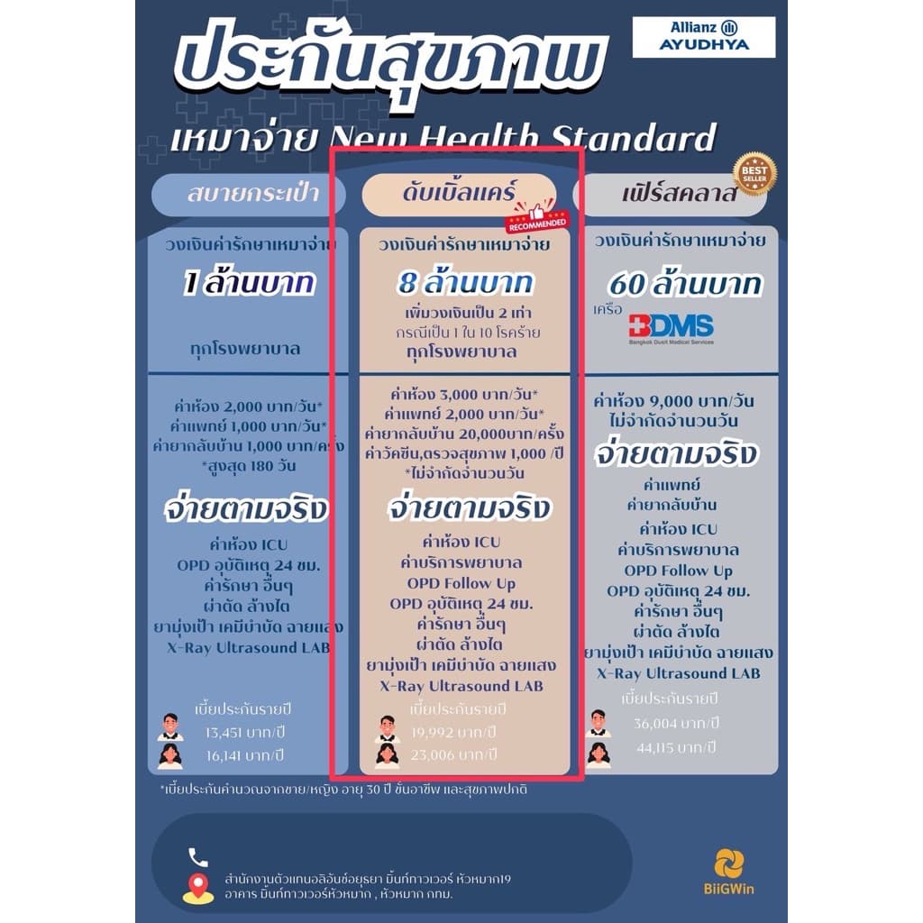 ประกันสุขภาพเหมาจ่าย อลิอันซ์อยุธยา