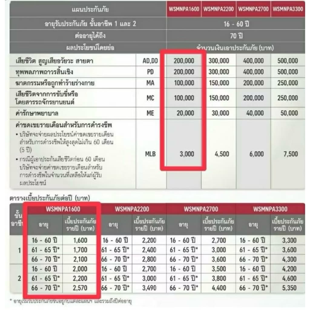 ประกันอุบัติเหตุ บ.เอไอเอ
