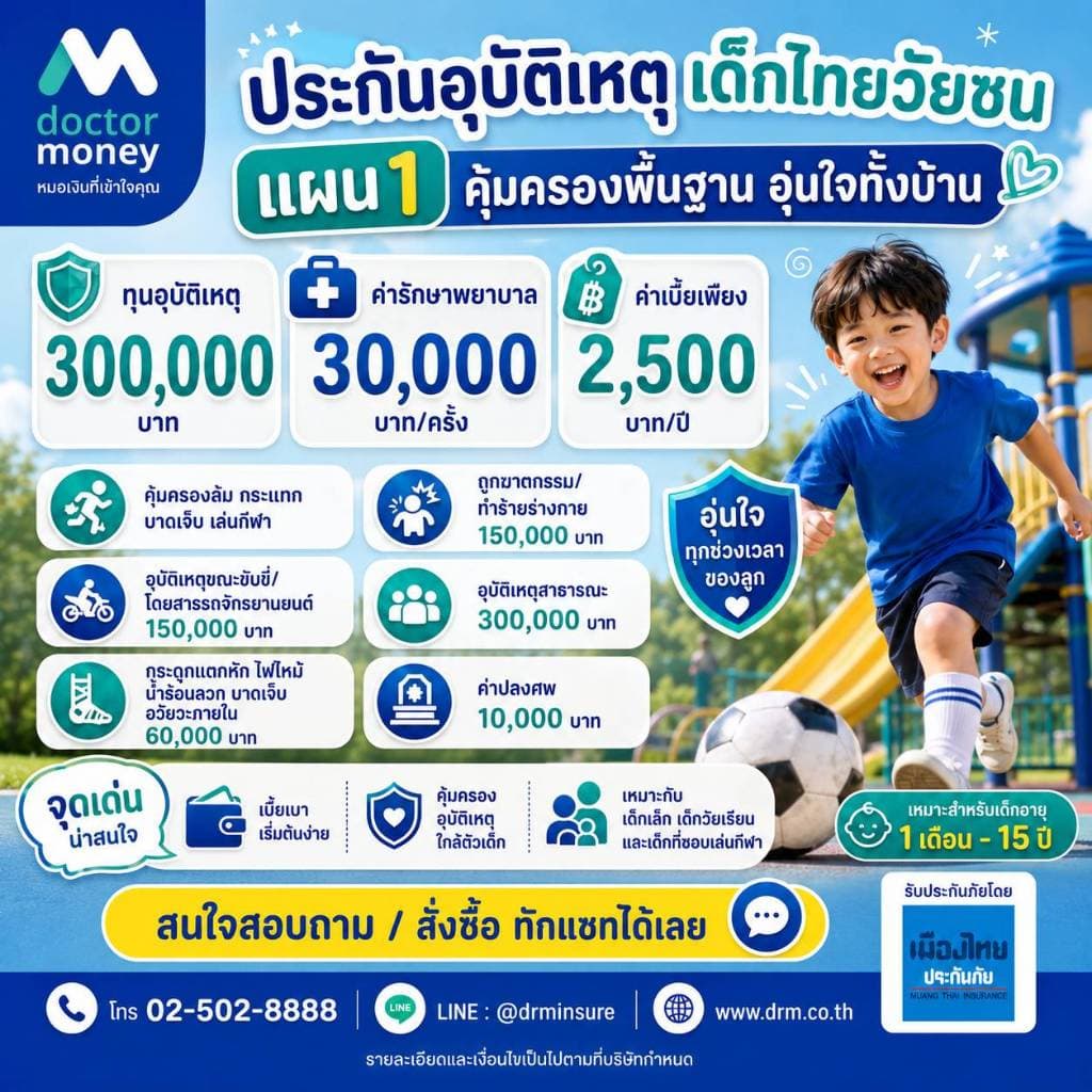 ประกันอุบัติเหตุ เด็กไทยวัยซน แผน 1 l ทุน 300,000 l ค่ารักษาพยาบาล 30,000 l เมืองไทยประกันภัย