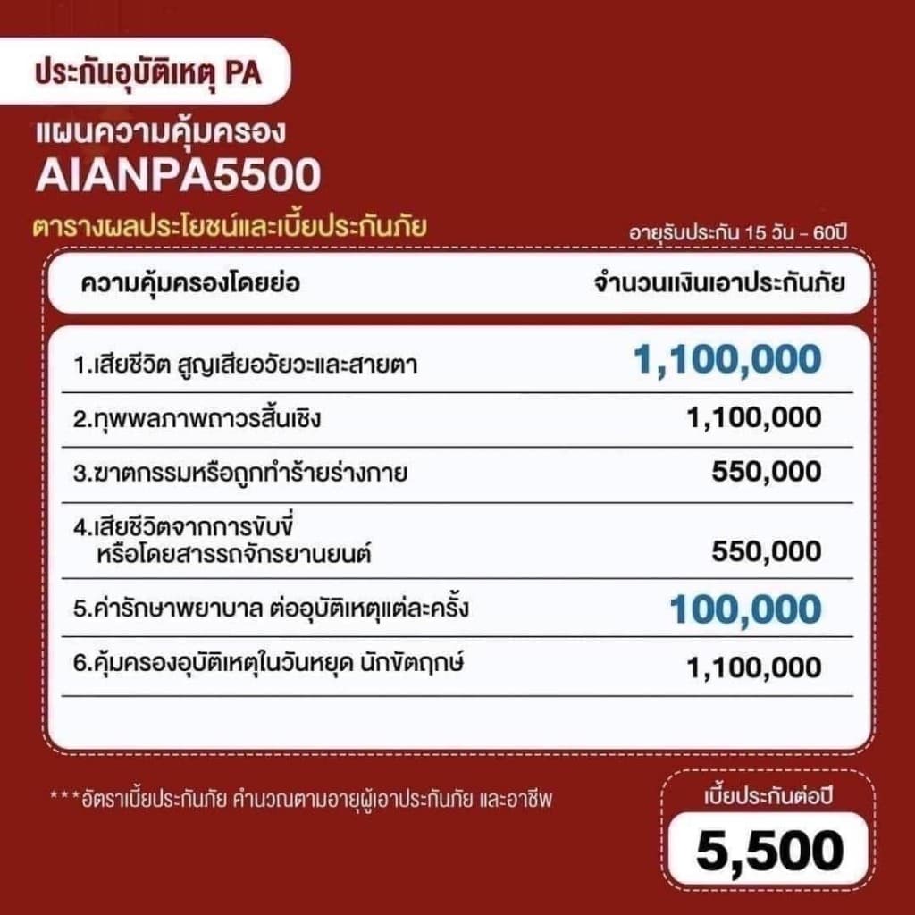 AIA ประกันอุบัติเหตุส่วนบุคคล พราะอุบัติเหตุเกิดขึ้นได้ทุกที่ ทุกเวลา ด้วยแผนประกันภัยอุบัติเหตุส่วนบุคคล