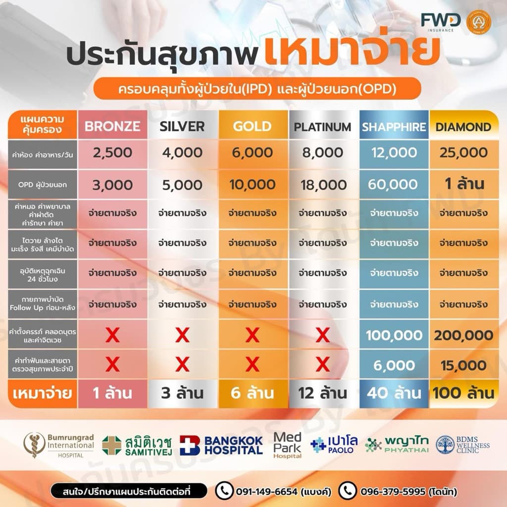 ประกันสุขภาพเหมาจ่าย FWD